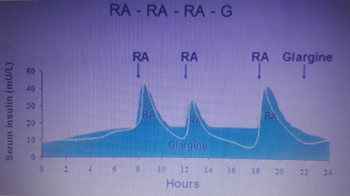 TIÊM INSULIN 3