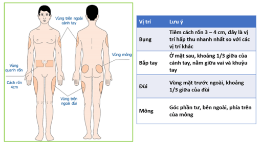 TIÊM INSULIN 1