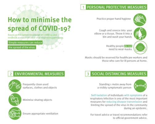 COVID-19 infographic