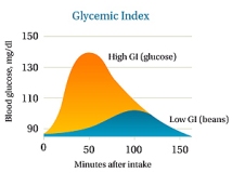 1 glycemic-index