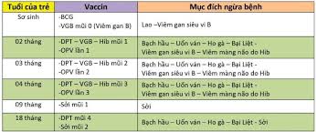 DT 395 VẮC XIN 3