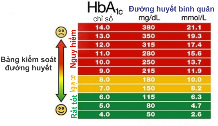 Cách tầm soát đái tháo đường giản tiện? - 3