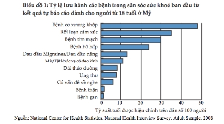 DT 318 THOÁI KHỚP (tỷ lệ MỸ).png